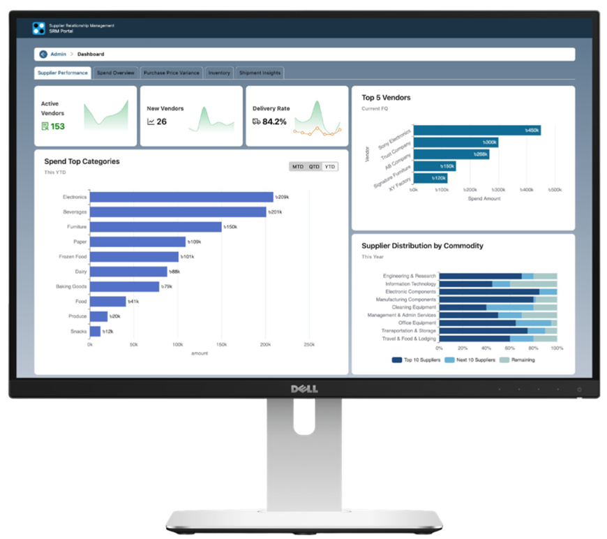 scm-dashboard